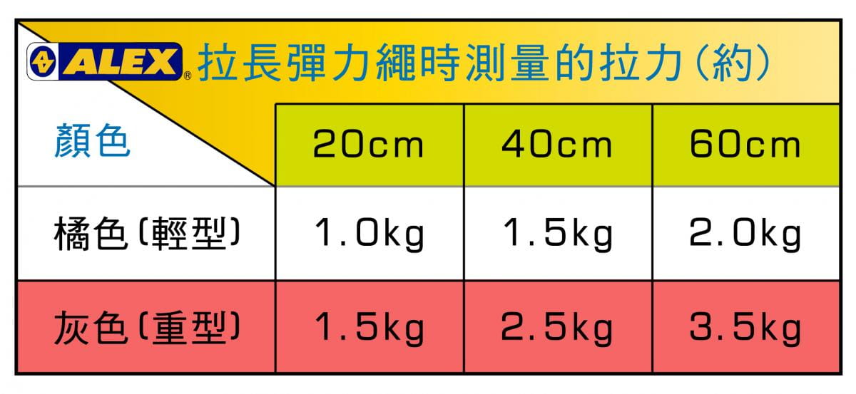 【ALEX】 B-4301 高強度拉力繩-重型 美體彈力繩 (台灣製) 6
