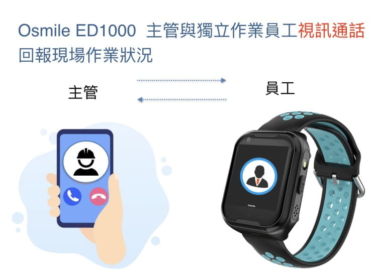 【Osmile】 ED1000 GPS定位 安全管理智能手錶-灰紅 5