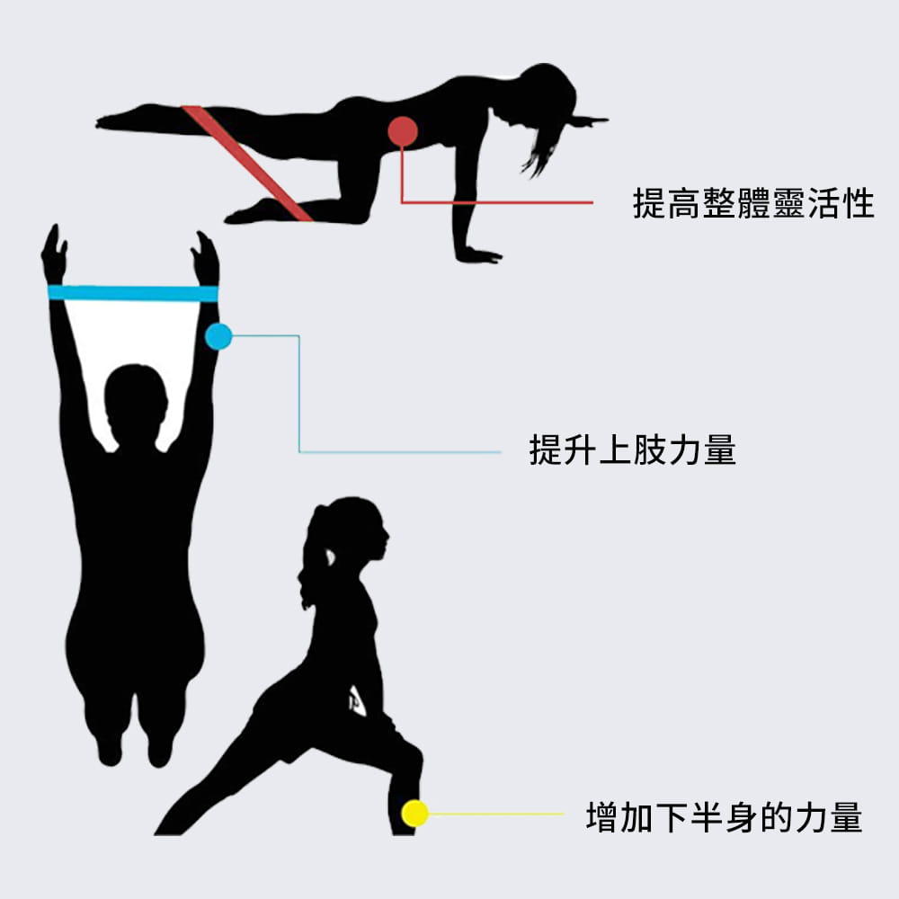【NORDITION】迷你環狀彈力圈組◆台灣製 拉力圈 瘦腿提臀拉力環 健身房 瑜珈 訓練 阻力帶 TRX 多功能 拉筋 2