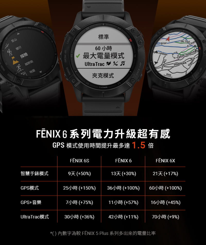 【GARMIN】fenix 6 石墨灰DLC錶圈搭配黑色錶帶 3