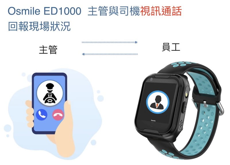 【Osmile】 ED1000 GPS/SOS 智慧車隊司機管理手錶 5