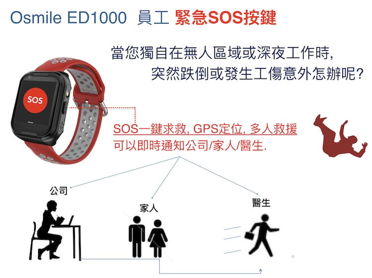 【Osmile】 ED1000 GPS定位 安全管理智能手錶-灰紅 7