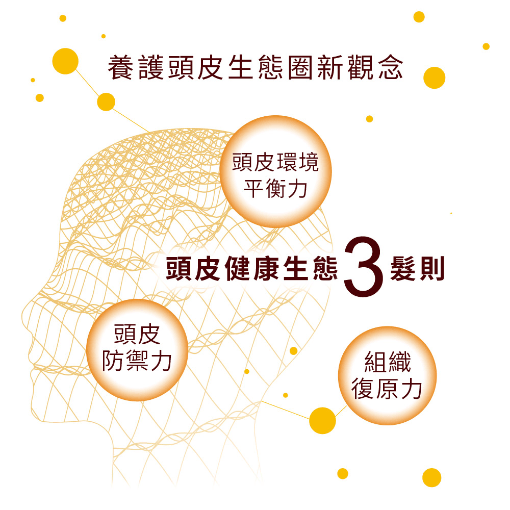 髮蔓濃 頭皮舒緩調理露 3