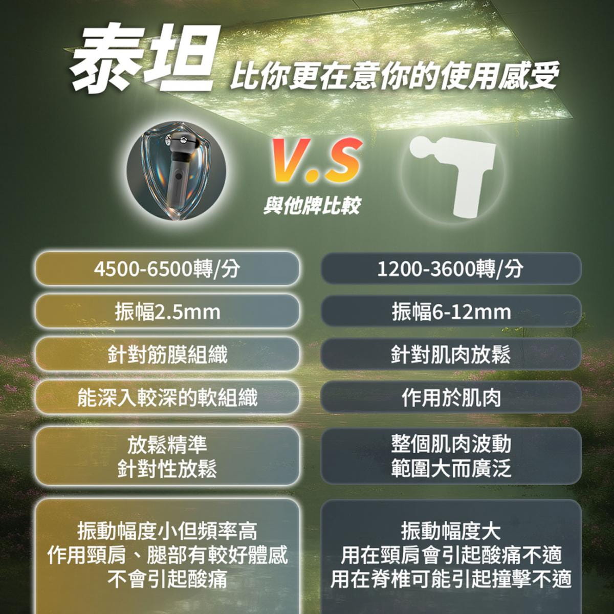 【YOULISN優力神】泰坦 守護者舒緩高頻槍 Y700 3