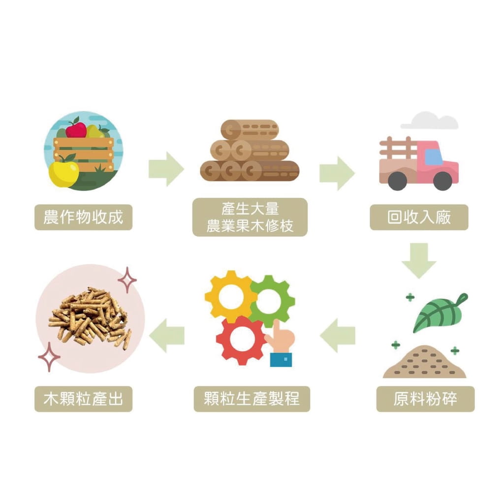 【QUBE】木顆粒燃料(2KG) 台灣製造 悠遊戶外 2