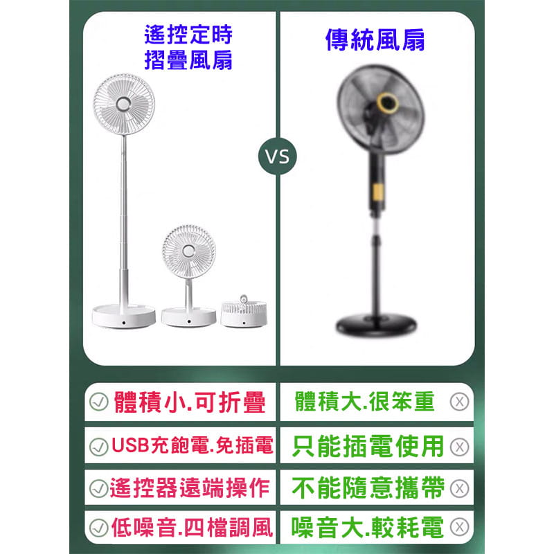 【高品質】伸縮摺疊風扇 USB充電 3