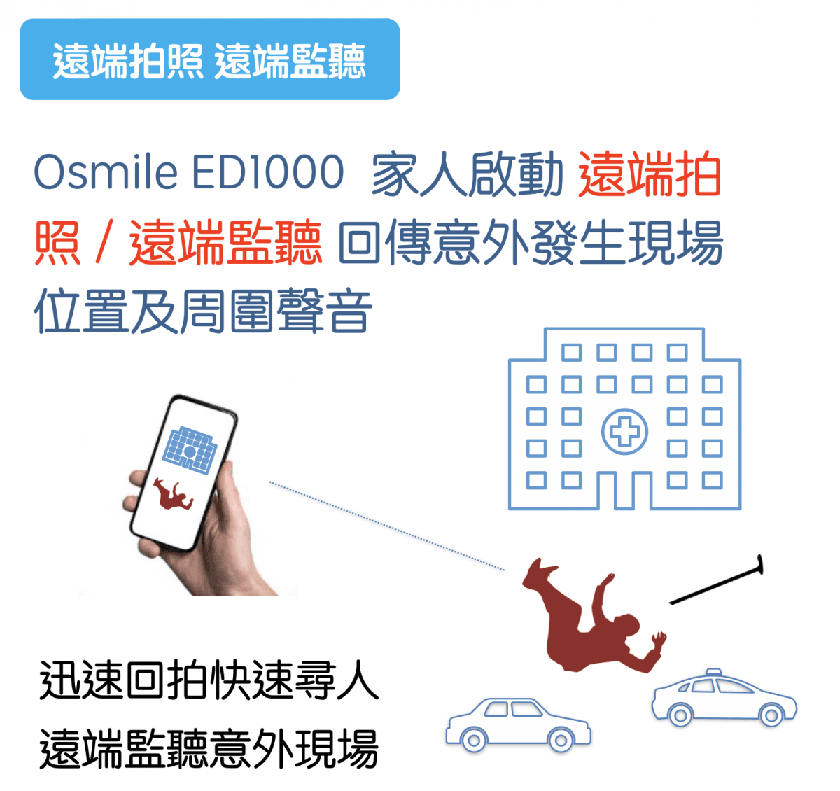 【Osmile】 ED1000 (失智老人 阿茲海默症 GPS定位掛繩手錶） 5