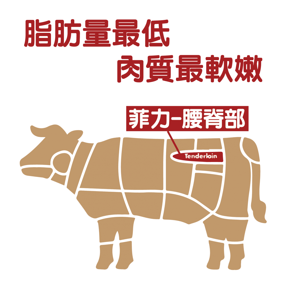 【田食原】 鮮嫩菲力牛排300g (3片/100g)厚切 低脂牛肉 天然無添加 減醣健身必備 3