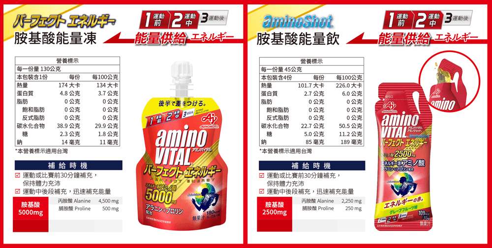 日本味之素aminoVITAL 胺基酸能量補給箱[含:能量飲x11盒,贈:能量凍1盒] 3
