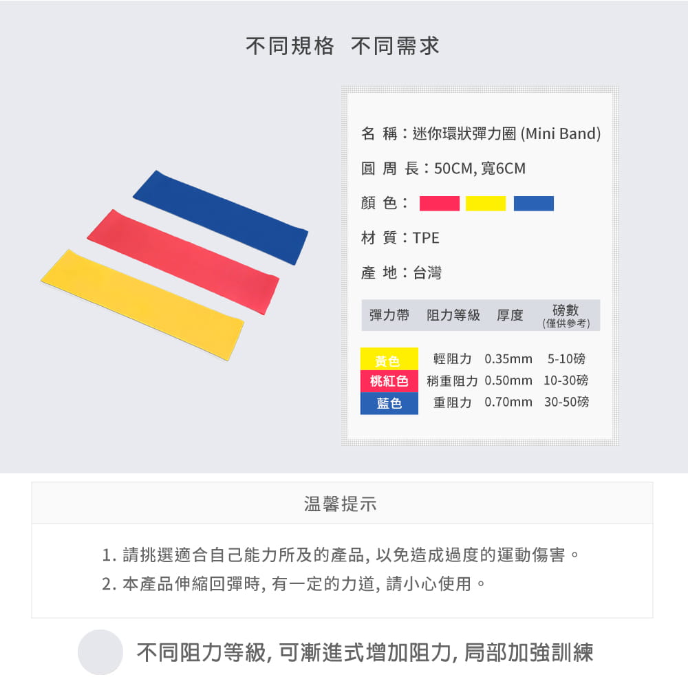 【NORDITION】迷你環狀彈力圈組◆台灣製 拉力圈 瘦腿提臀拉力環 健身房 瑜珈 訓練 阻力帶 TRX 多功能 拉筋 7