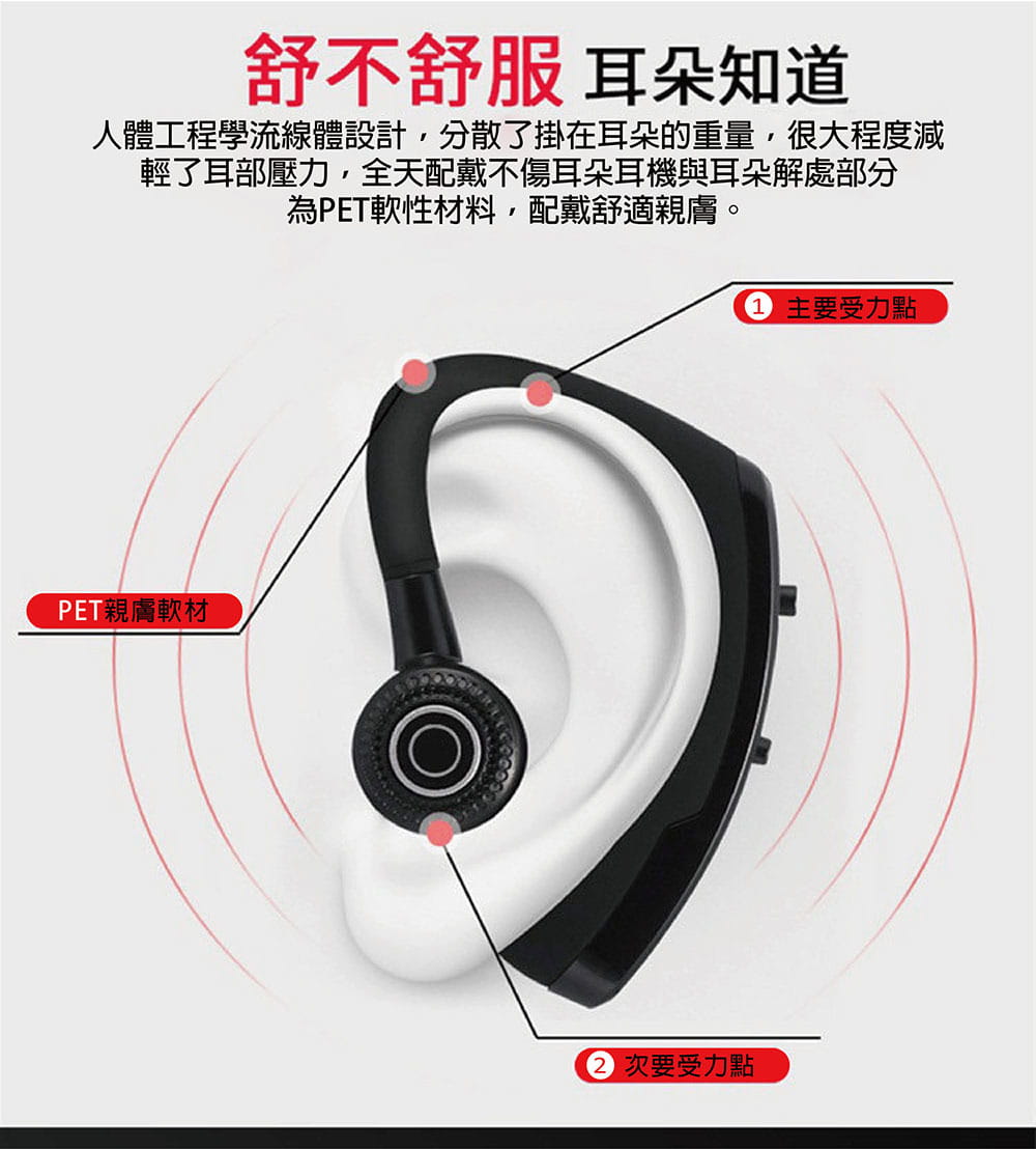 續航藍芽耳機(送副耳) NCC認證 立體聲 藍芽耳機 掛耳式 運動耳機 車載 商務 4