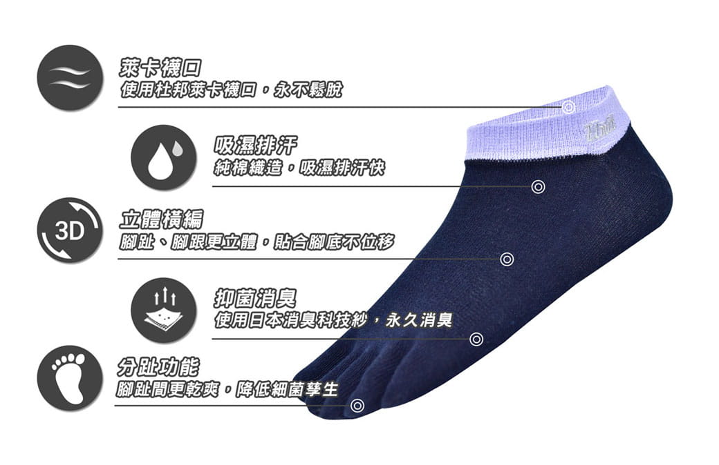 【力美特機能襪】五趾船型襪(丈青紫) 3