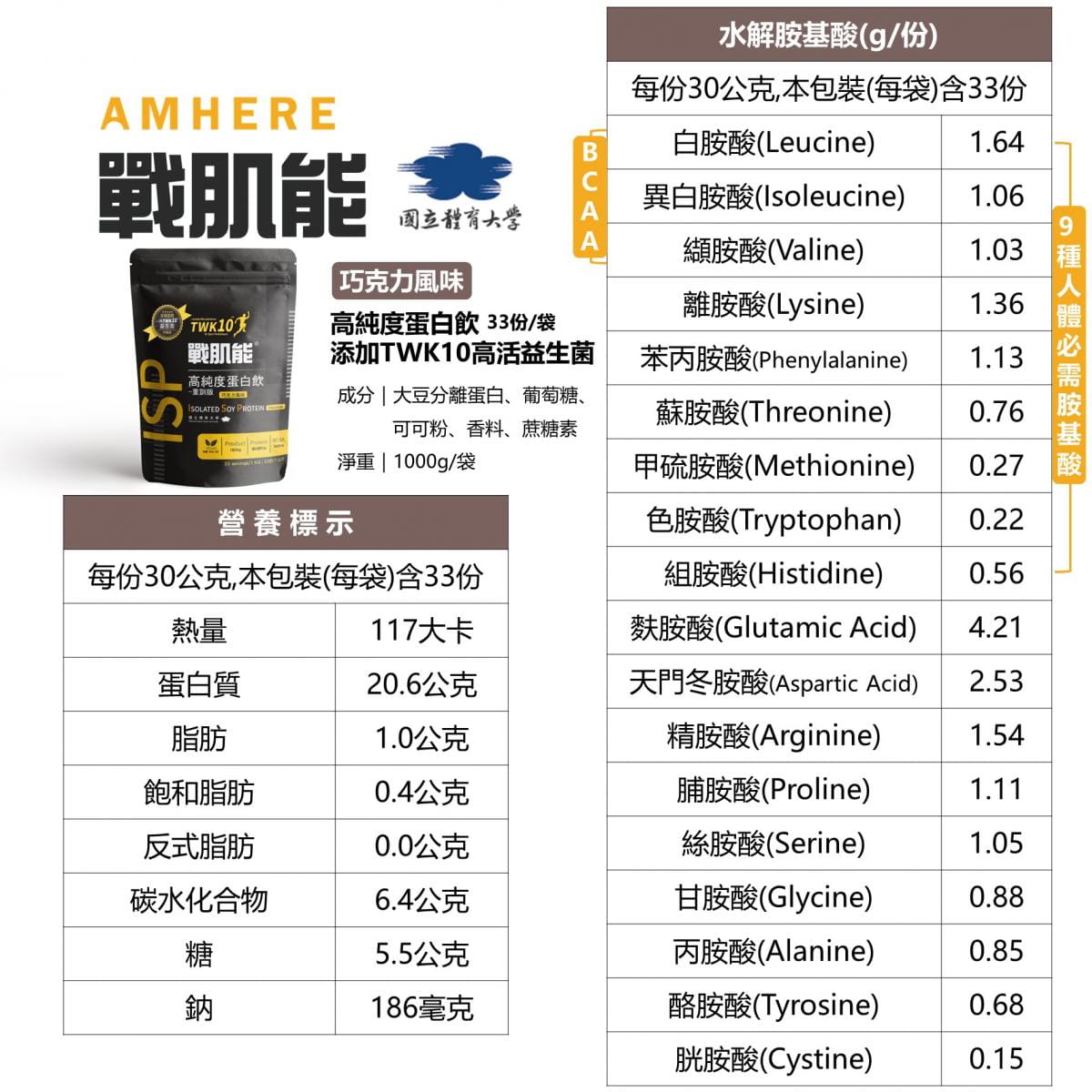 【國體大戰肌能®】添加TWK10高活益生菌版大豆分離蛋白 | 巧克力風味(1kg/袋，內含33) 1