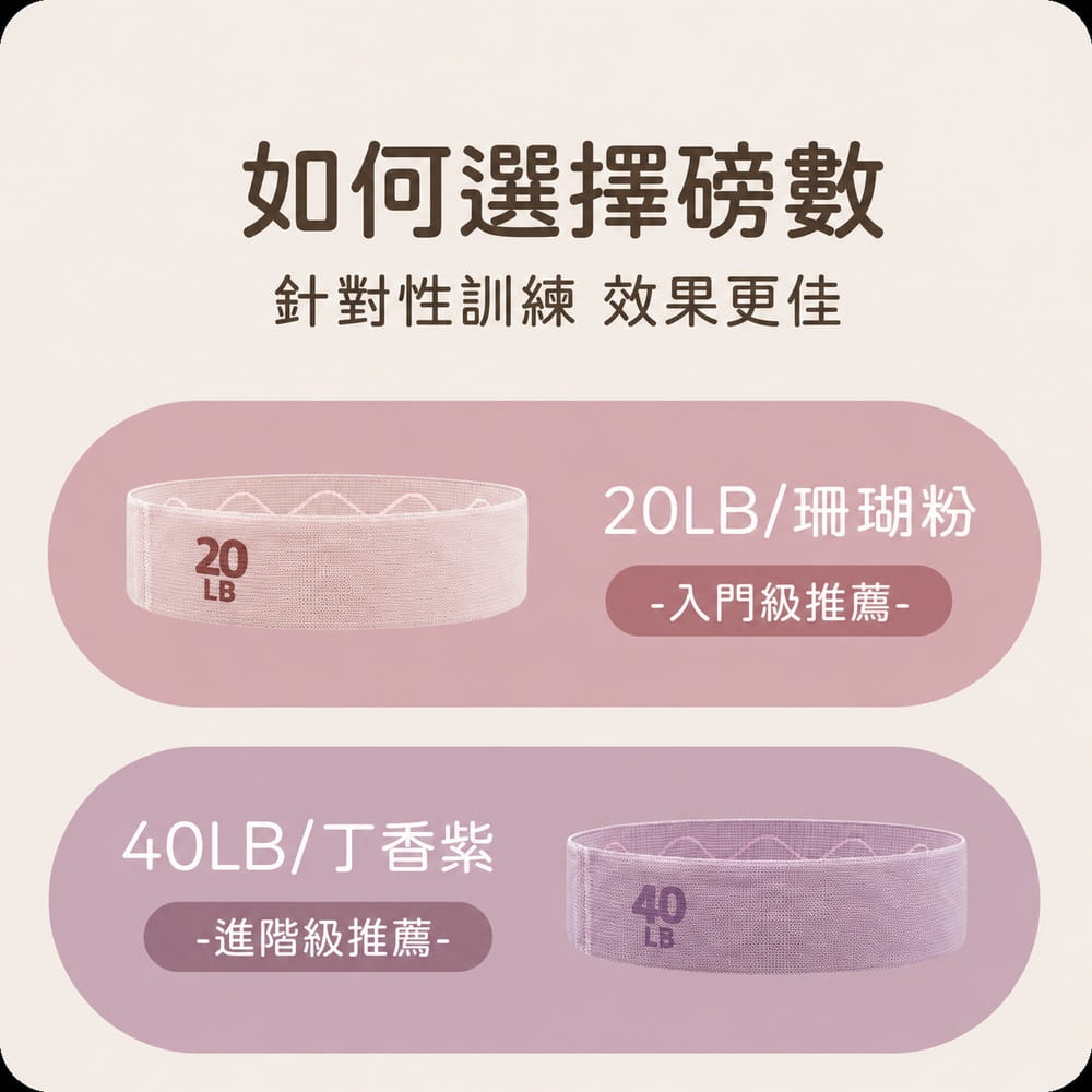 【Aolikes】AOLIKES 運動針織瑜伽阻力帶 雙重矽膠防滑彈力帶4色套裝 6