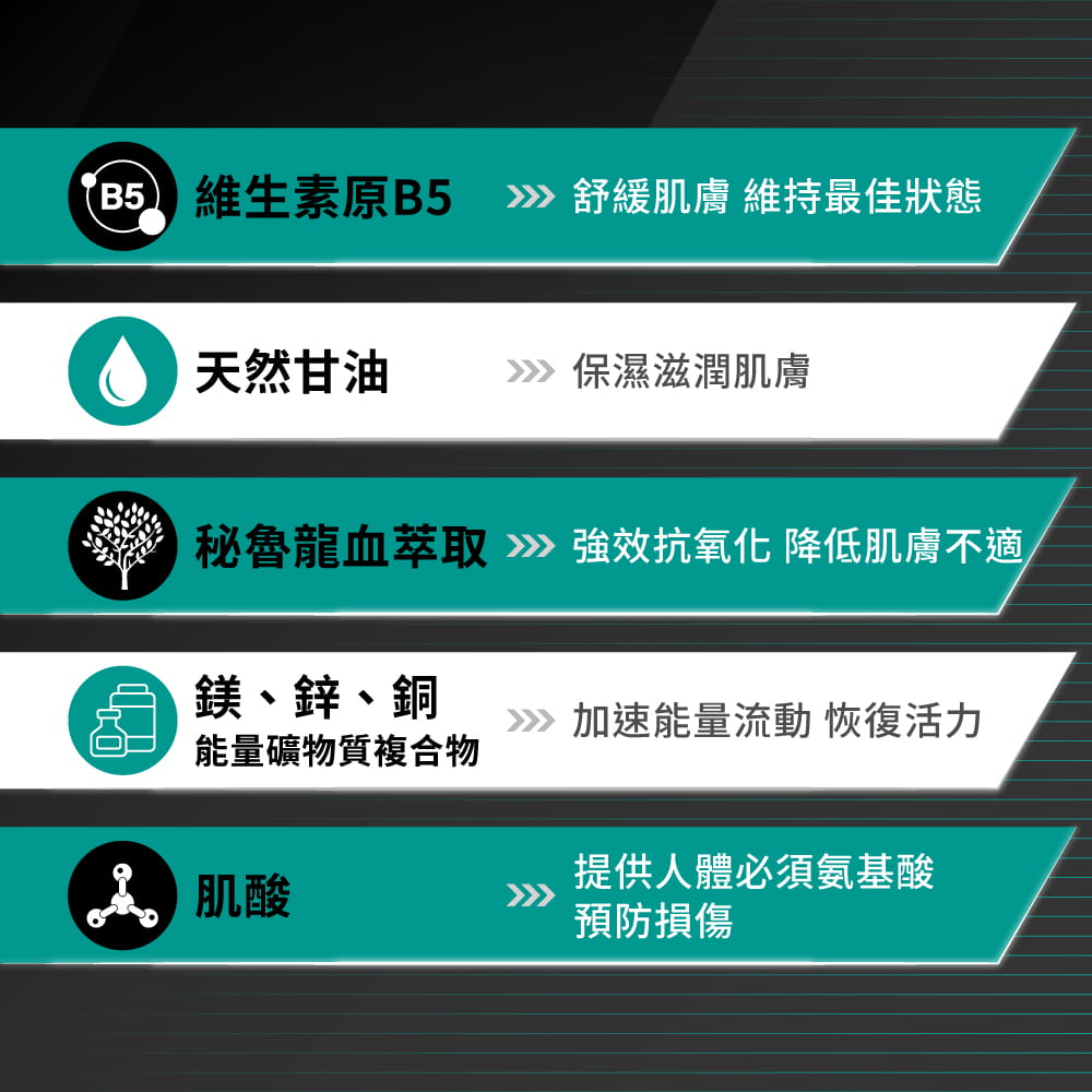 【Sport Ready】復活沐浴露150ml(運動沐浴乳/三合一沐浴乳) 3