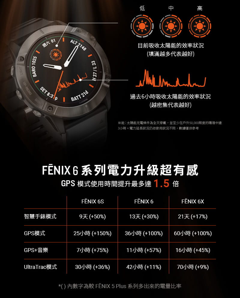 【GARMIN】fenix 6 石墨灰DLC錶圈搭配黑色錶帶 6