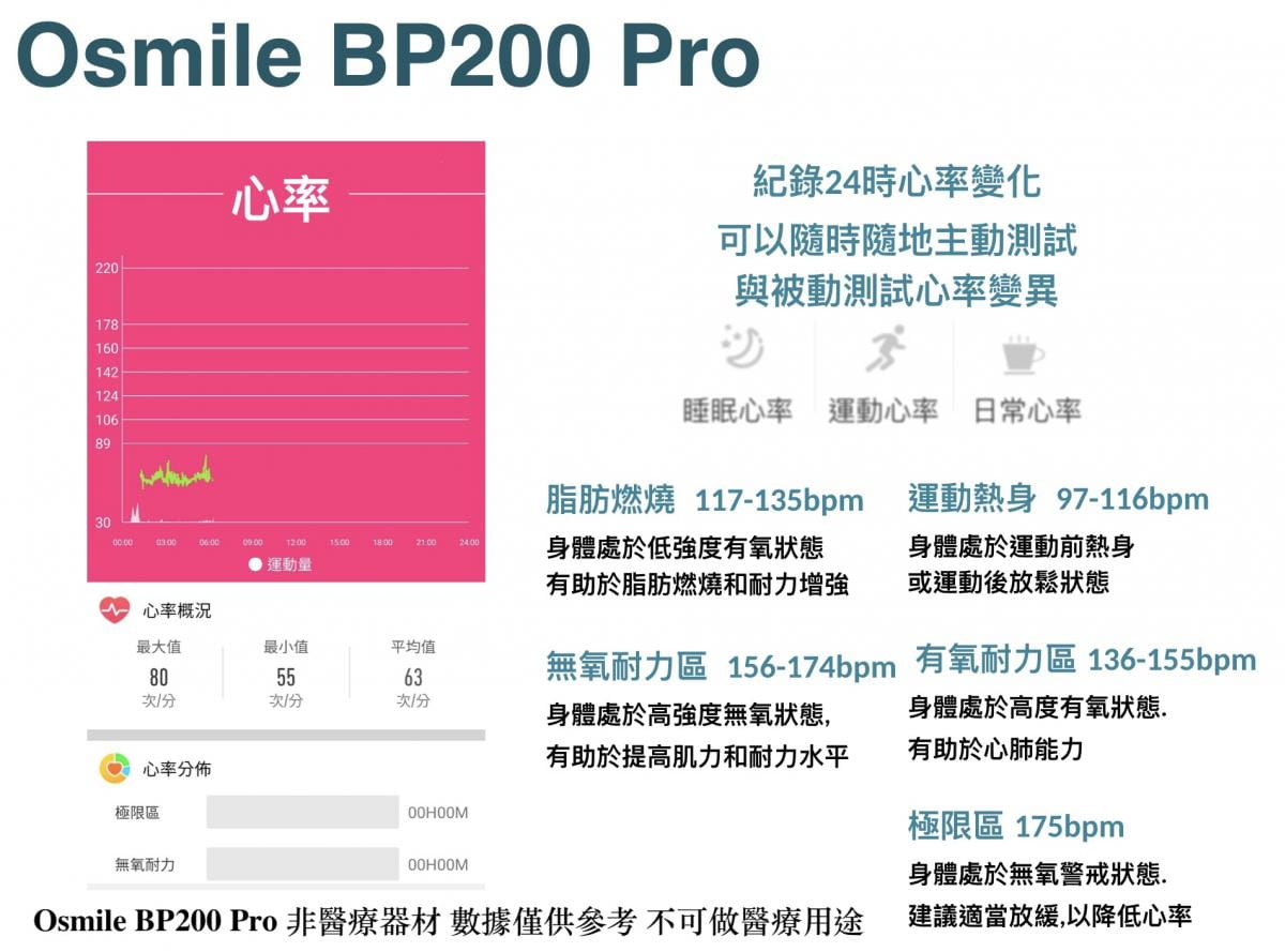 【Osmile】 BP200 Pro   銀髮心率/氧氣健康管理錶 3