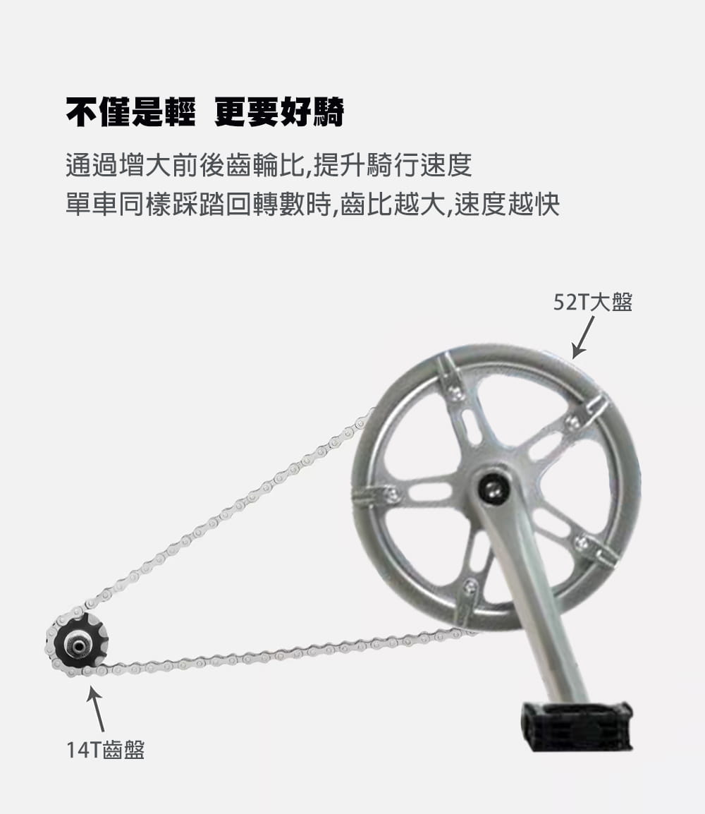 BIKEDNA MG2 20吋52T CNC大盤7速SHIMANO城市通勤折疊自行車便捷換檔超輕小折 11
