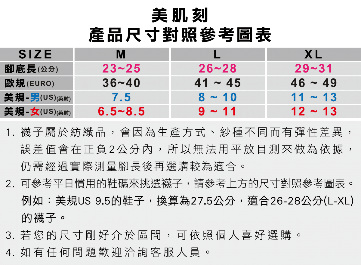 【MAGIC 美肌刻】除臭•乾爽•登山羊毛五趾襪 JG-400 7