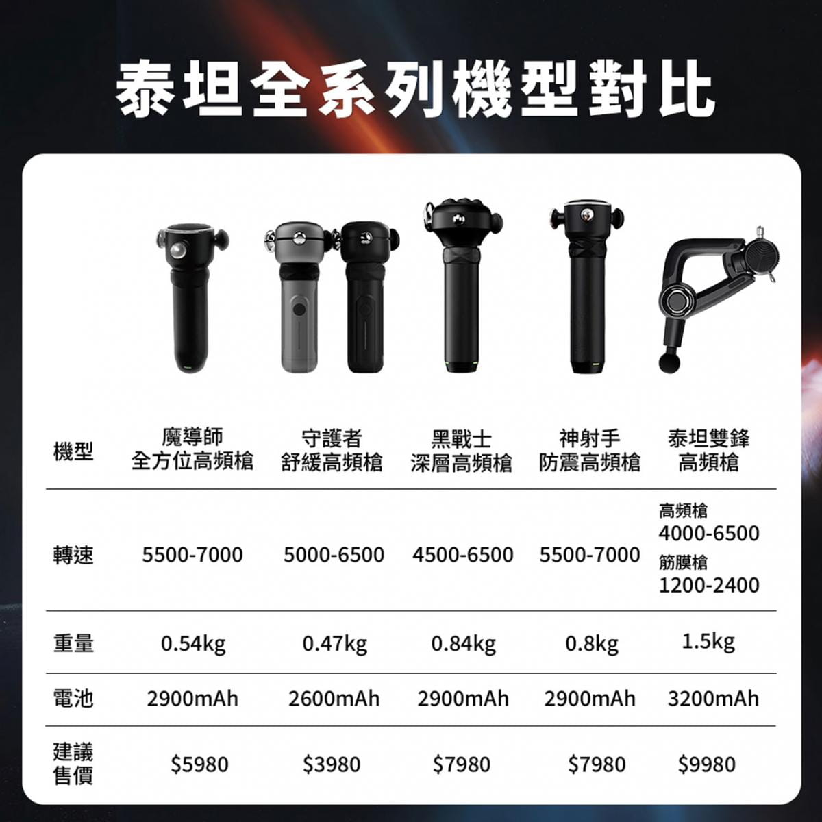 【YOULISN優力神】泰坦 雙鋒高頻槍 Y1000 10