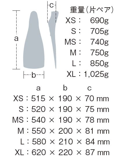 【Gull】 Made in Japan 全新套腳式蛙鞋 mew  XS 加勒比海藍 2