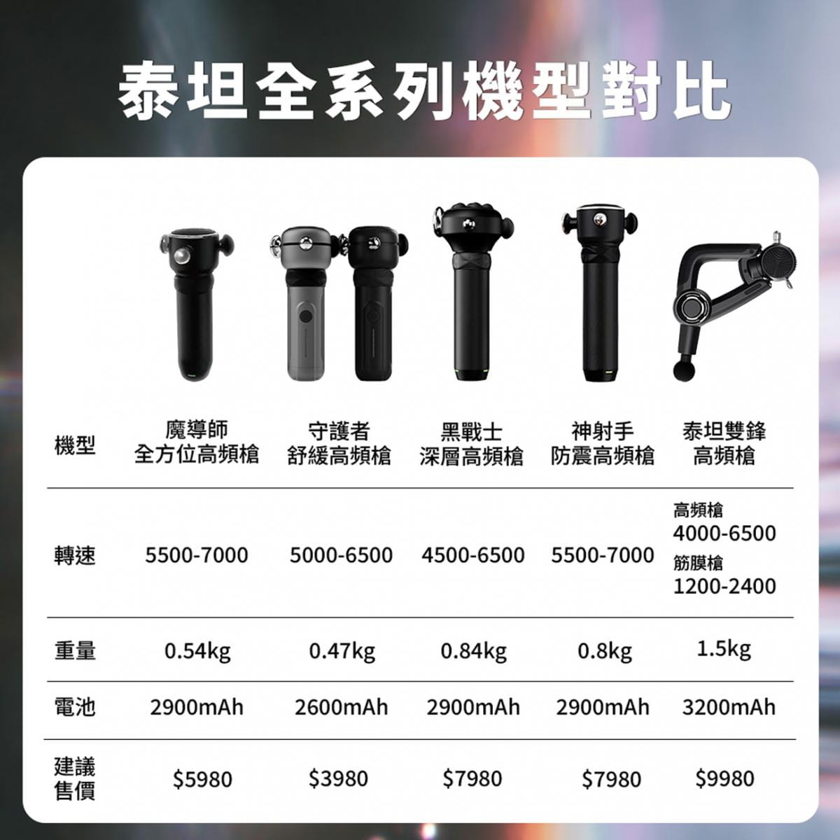 【YOULISN優力神】泰坦 神射手防震高頻槍 Y900 10