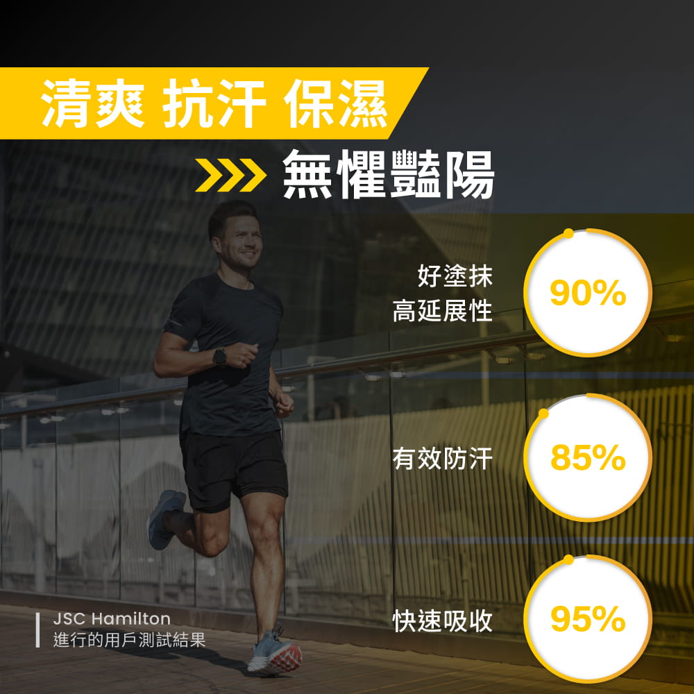 【Sport Ready】防水清爽防曬霜75ml (2027.04.30) 5
