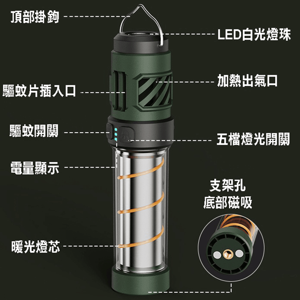 贈驅蚊香片 戶外LED驅蚊露營燈 充電式超亮露營燈手電筒 贈腳架【SV61260】 8