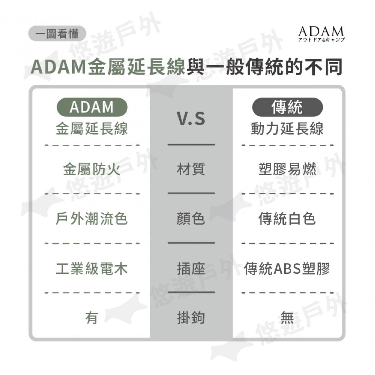 【ADAM】金屬4座延長線_2M 動力線 (悠遊戶外) 4