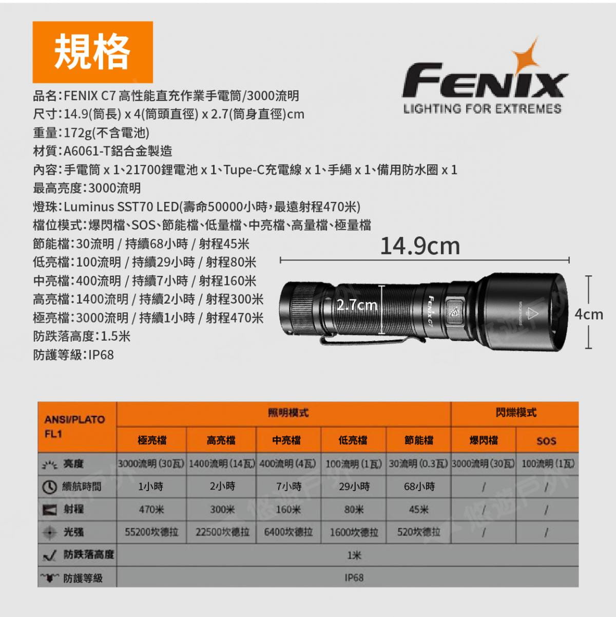 【FENIX】C7 充電強光手電筒 悠遊戶外 11