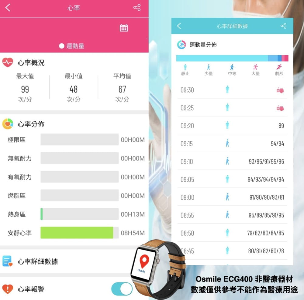【Osmile】 ECG400 健康管理 多種運動模式 藍芽通話手錶 6