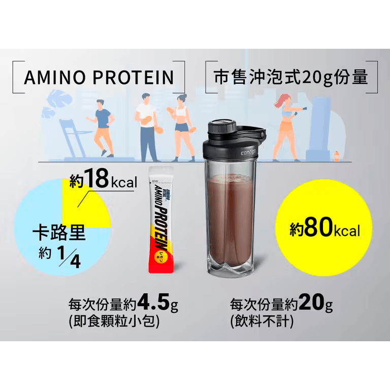 【aminoVITAL】胺基酸乳清蛋白 檸檬風味 (4.4公克 * 10小包) 4