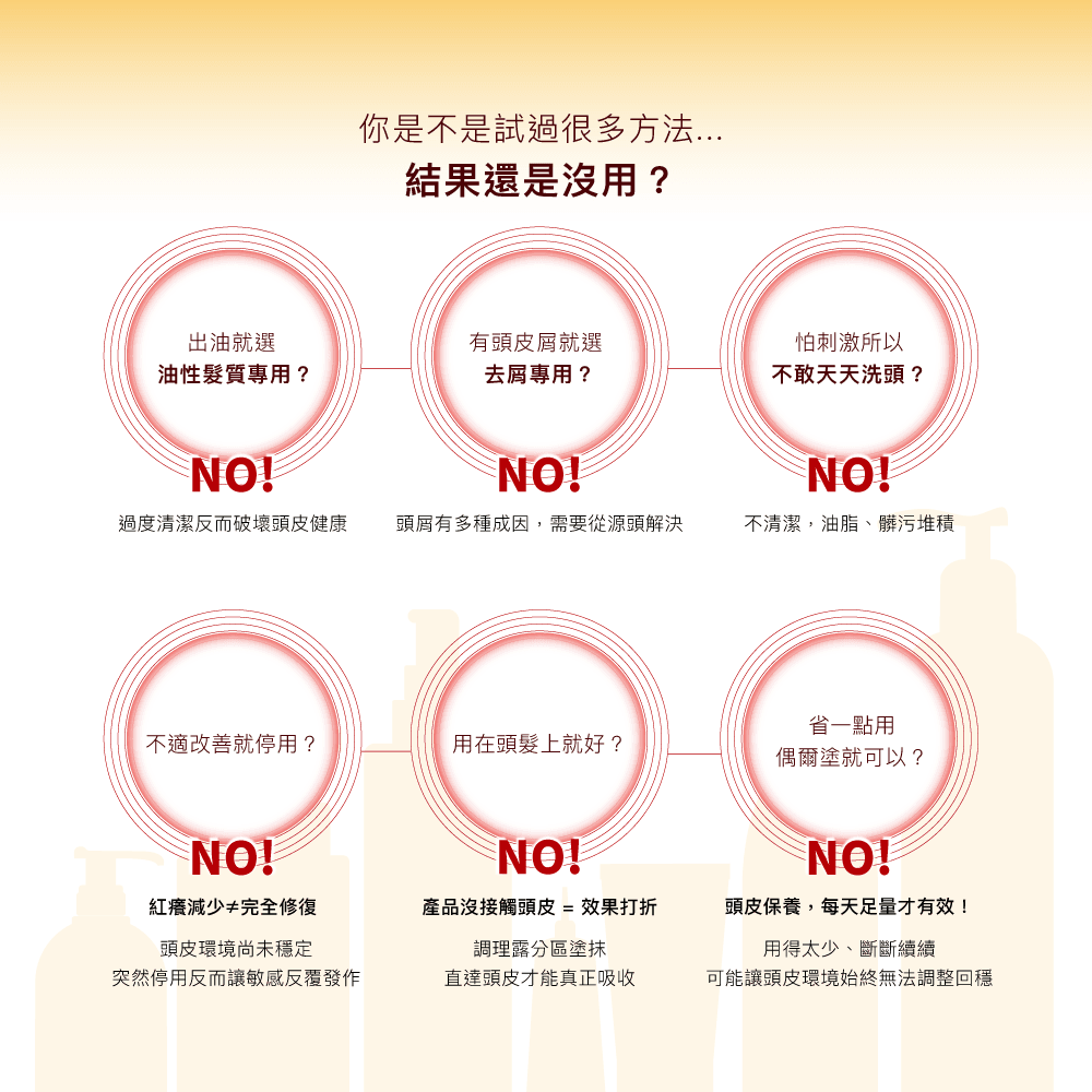 髮蔓濃 頭皮舒緩組 (舒緩乾癢、紅腫，提升頭皮耐受度) 2