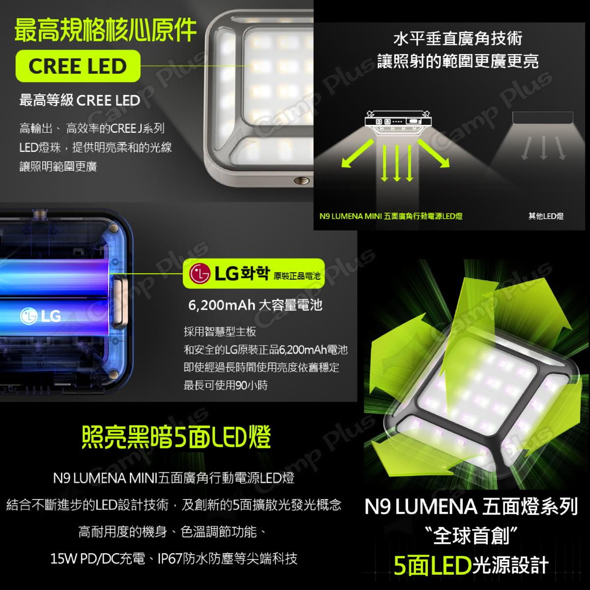 【N9 LUMENA】MINI 五面廣角行動電源LED燈 (悠遊戶外) 3