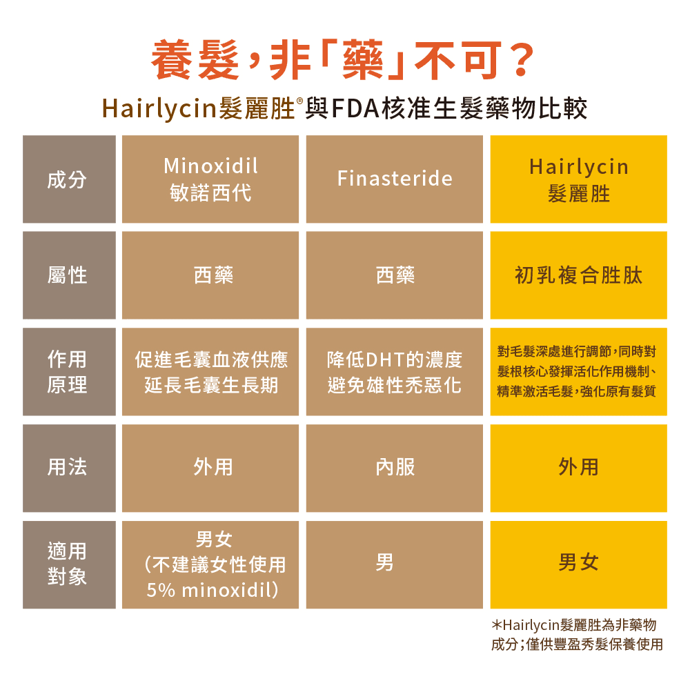 髮蔓濃氧髮活齡素 5