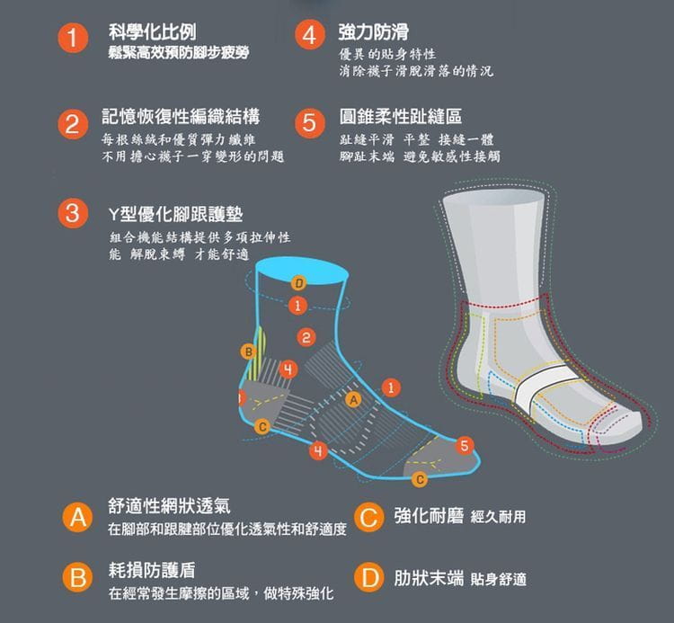 抗菌除臭機能氣墊運動襪 7