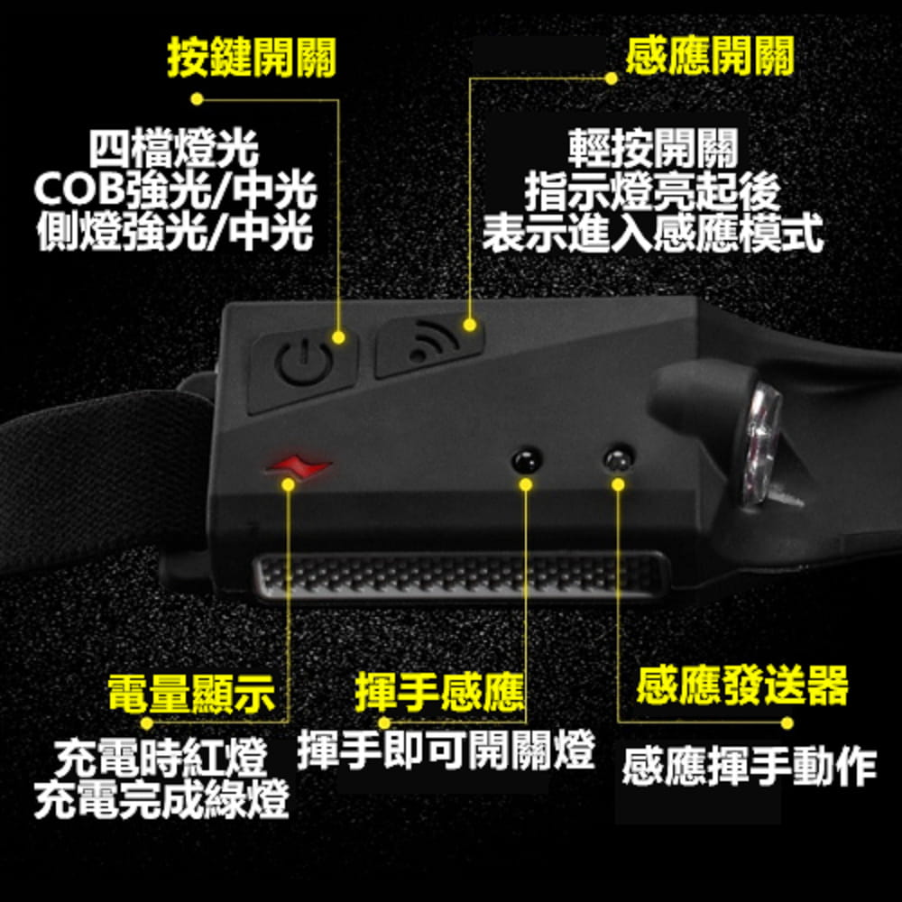 【TX】特林XPG+COB雙光源感應式夜跑專用頭燈 5