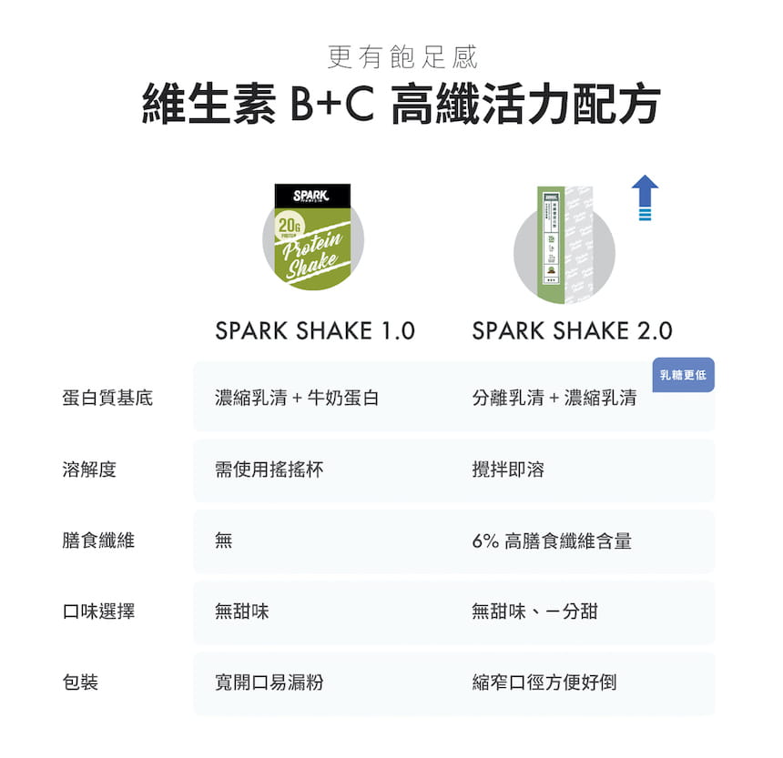 【Spark Protein】Spark Shake 高纖優蛋白飲 玄米煎茶拿鐵 1kg袋裝 6
