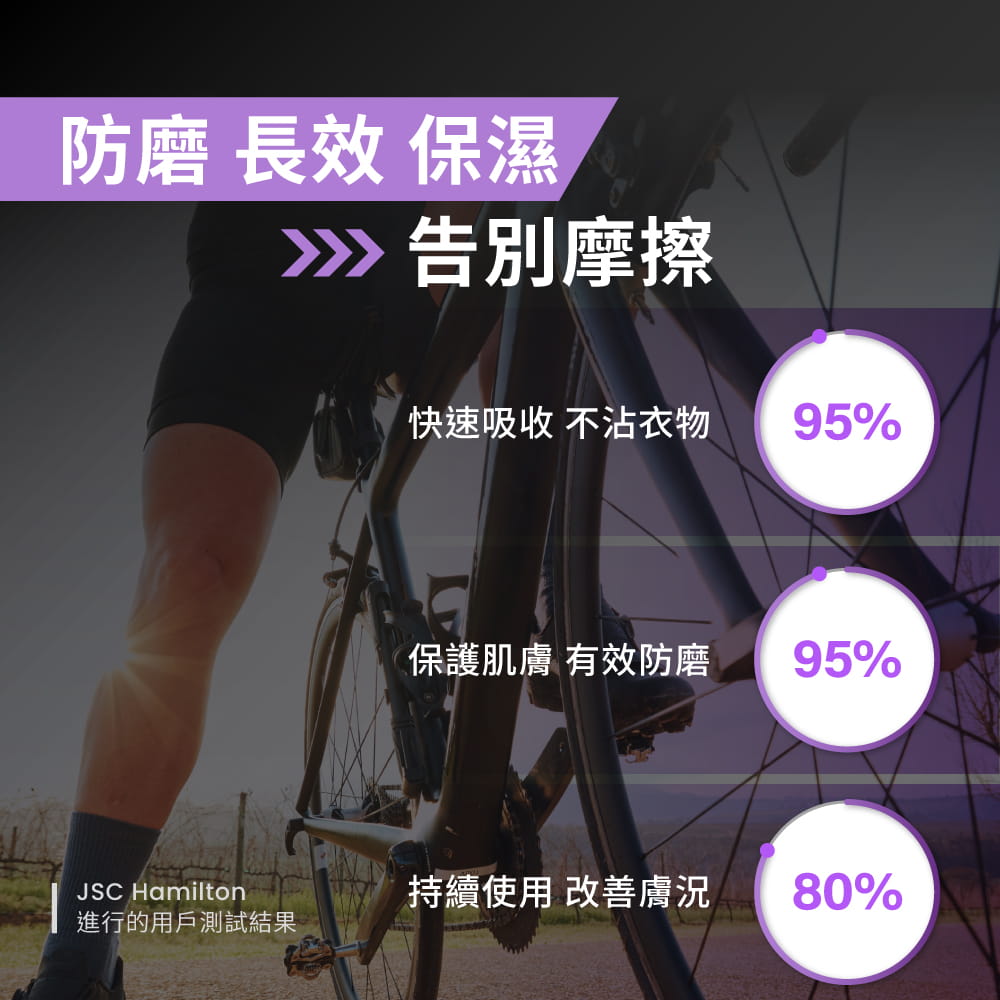 【Sport Ready】全能防護霜75ml (防摩擦膏/單車必備) 5