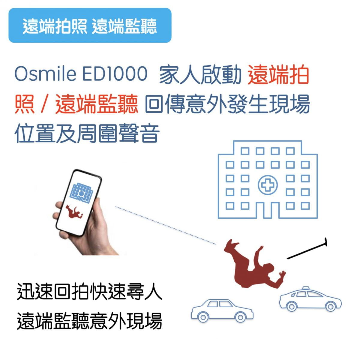 【Osmile】 ED1000 (失智老人 阿茲海默症 GPS定位掛繩手錶） 6