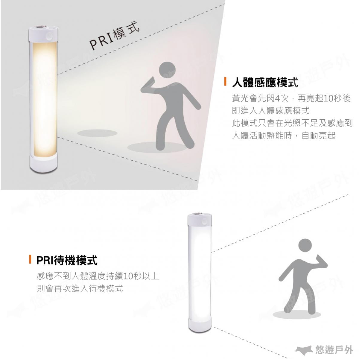 【悠遊戶外】LED人體感應磁性露營燈 3