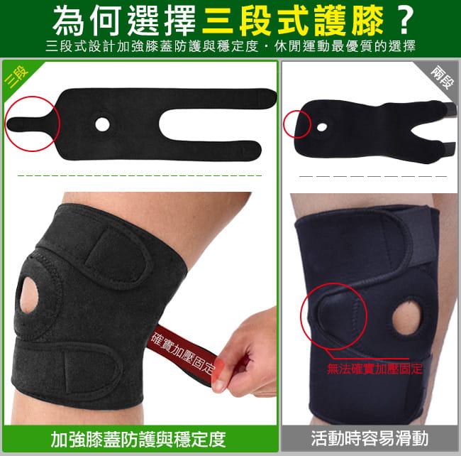 三段加壓可調式護膝蓋  (前端開孔開放式髕骨護腿.綁帶束帶膝蓋防護具) 3