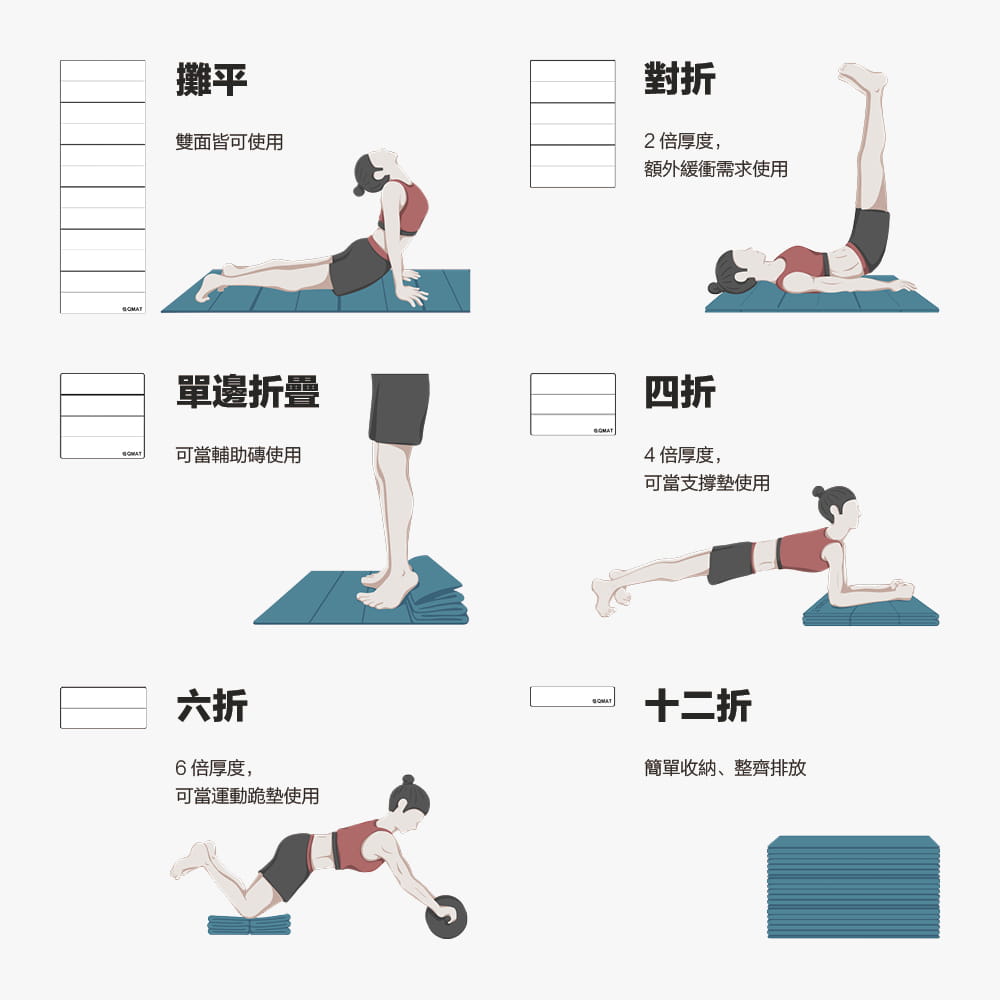 【QMAT】6mm折疊瑜珈墊 60 x 180cm (EPR塑膠回收再製款) 6