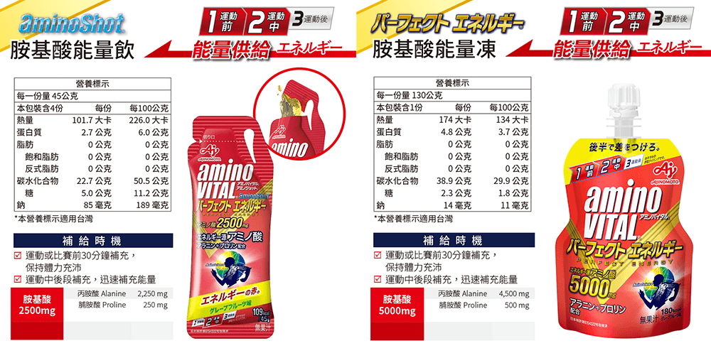 【aminoVITAL】(即期品)胺基酸能量飲【1箱:64包】贈:胺基酸能量凍【1箱:30包】 4