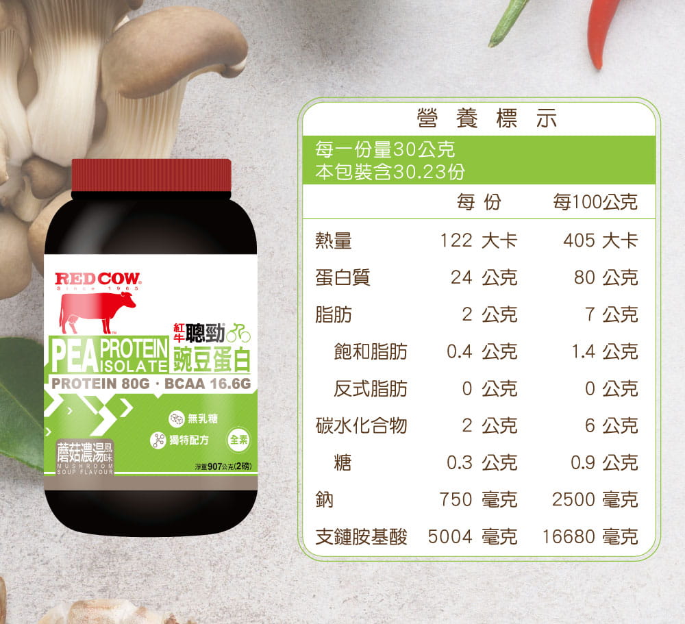 【紅牛聰勁】豌豆分離蛋白-蘑菇濃湯風味(2磅) 10