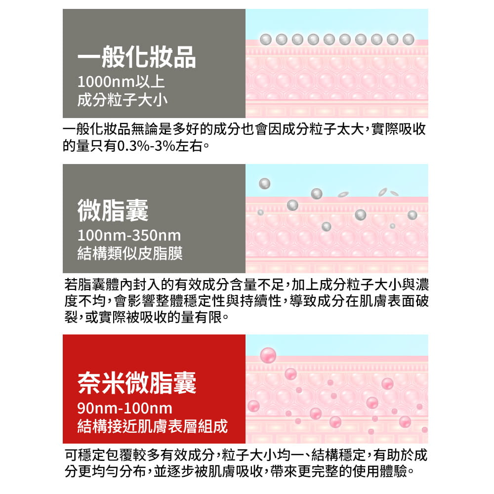 【PowerfulX】勁能MSM按摩霜 500ml 4