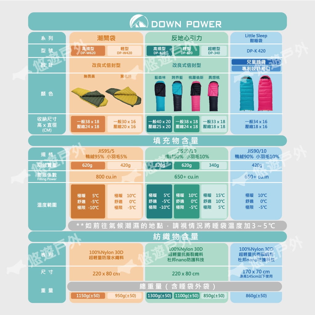 【Down Power】潮間袋羽絨睡袋 DP-W420 輕型 悠遊戶外 8
