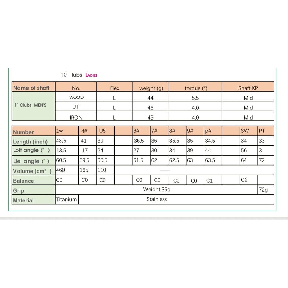 【CAIYI 凱溢】Kasco DÍMPALS D8櫻風輕舞系列 女用高爾夫球桿 套組 5