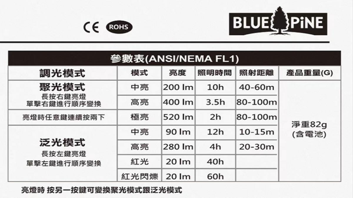 LED頭燈 雙電源設計 可USB充電/AAA電池 登山露營照明.釣魚.戶外照明 3
