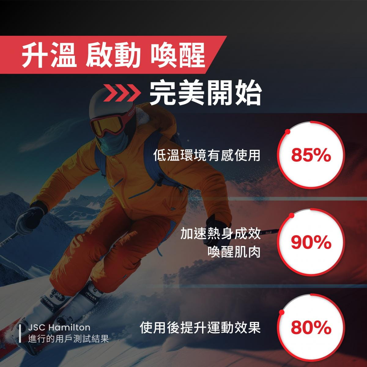【Sport Ready】極速啟動凝膠100ml(暖身凝膠) 5